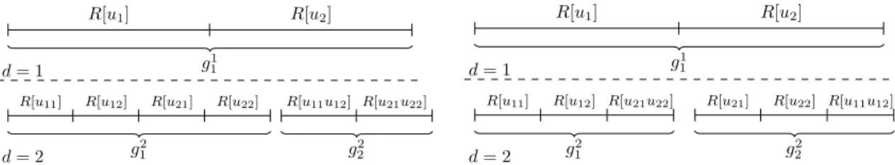 Figure 9. Two strategies to build groups: CritPathBuildGroups (left) and RegBuildGroups (right).