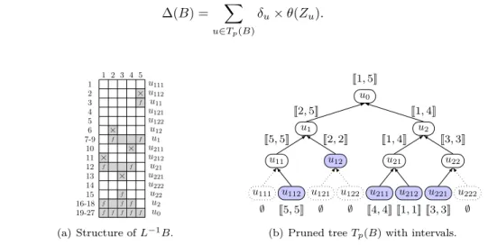 Figure 3. Column intervals for the RHS of Figure 2: in gray (a) and above/below each node (b)