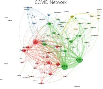 Fig 2. Network of international collaborative relationships in pre-COVID-19 period, January 1, 2018 to December 31, 2019
