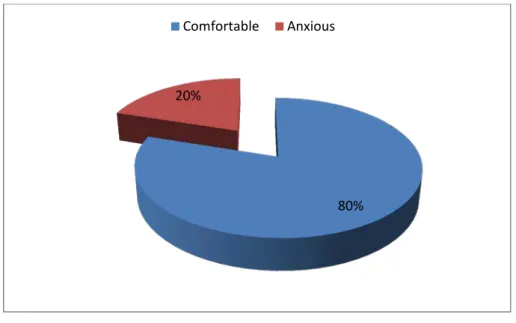 Table 2.18 Problems Affecting the Students’ Speaking Performance 