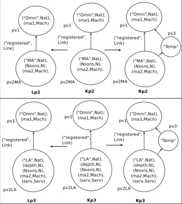 Fig. 4 Initialisation