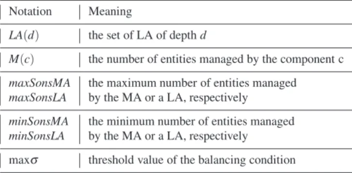 Table 1 Main Notations for the DIET use-case.