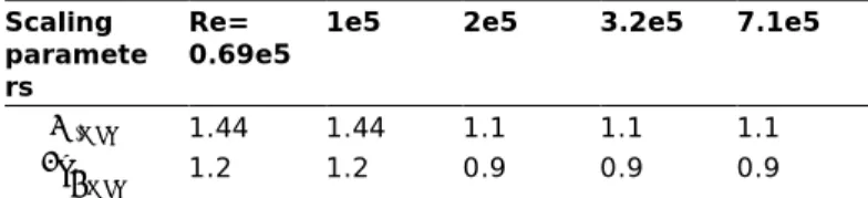 Table 3   Proposed values for C e,max  and A/D max 