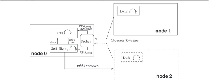 Figure 11 Experimental Platform Architecture: Administration system. Figure 11 shows the architecture of the management system.