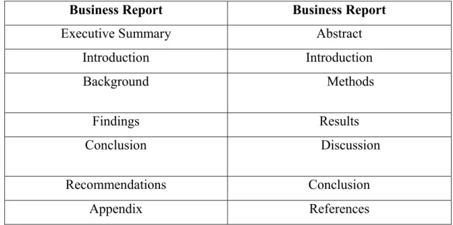Table 4.1 : Reports Structure 