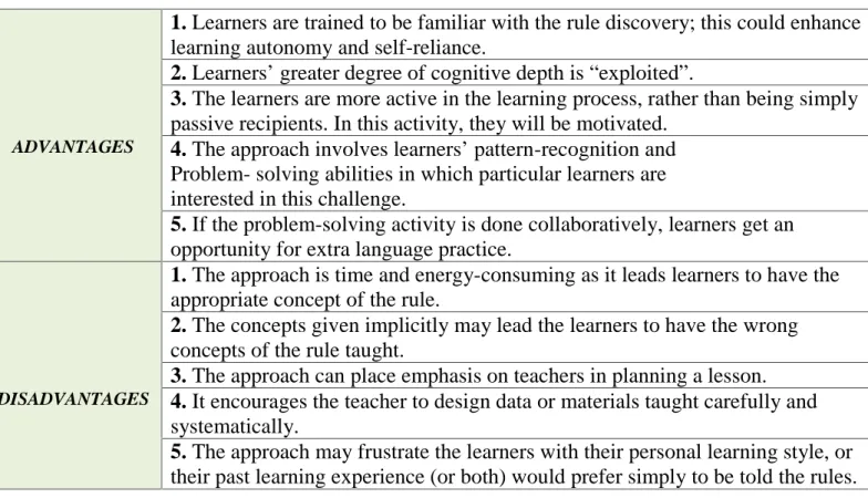 TABLE 1.4 The Advantages and Disadvantages of Inductive Grammar Approach