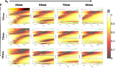 Figure A2. The normalized reflectivity (R) dispersion maps calculated by numerical methods with varying h 2  and D function of k 0  and n eff  for  Λ=350nm