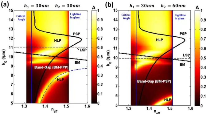 Figure 3. Normalized absorption (A) of the structure as a function of k 0  and n eff  = k x /k 0  for h 1