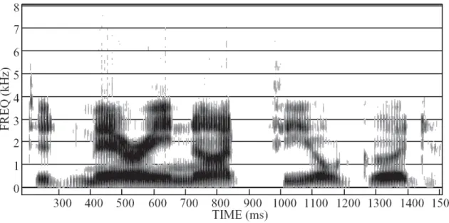 Figure 1-1: A spectrogram of an utterance “Did Mary not feel good?”