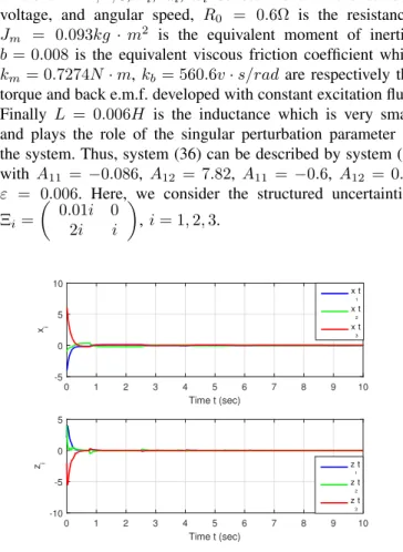 Fig. 5. The event-triggering time of each system.