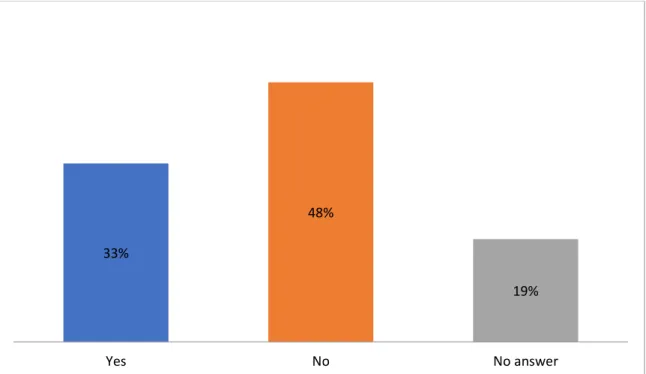 Table 2.9: Students’ Attitudes towards English as the Future Language of Education in Algeria 