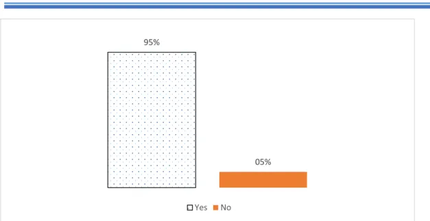 Figure 2.1.The Students’ Feelings about the Use of Different Types of Technology        