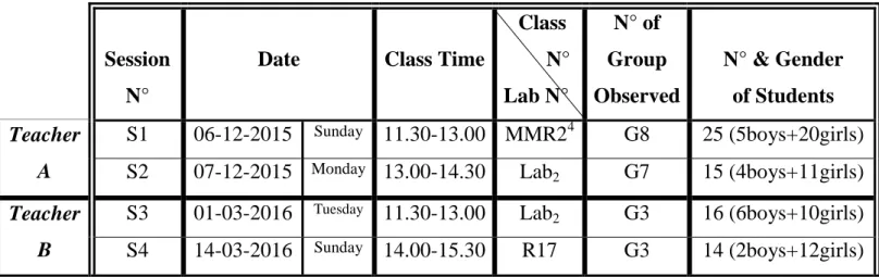 Table 2.4. Basic Information about the Four LMD 2  Observed Sessions 