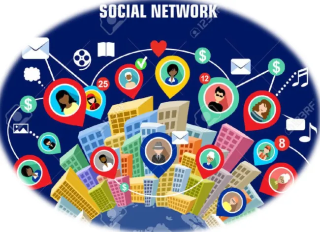 Figure 1. Social Network  4.3 Social media and social networking 