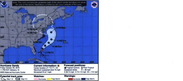 Figure  16: The  Hurricane forecasting cone  used  by the National  Hurricane Center to forecast the paths of storms