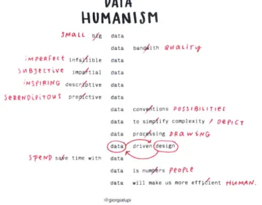 Figure 17:  A drawing  accompanies  Lupi's original  article  on the  concept of  Data  Humanism