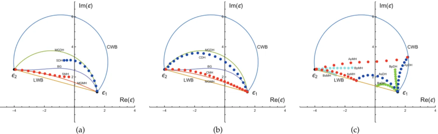 Fig. 5. Numerical and analytical results for the effective permittivity of different composites