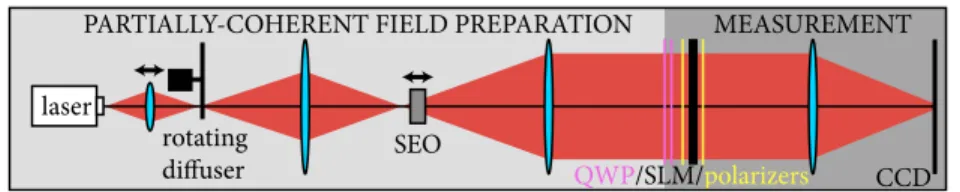 Fig. 1. Diagram of the experimental setup.