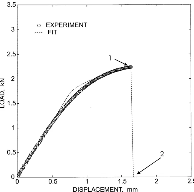 Figure  F-11:  Experimental  and  calculated  load-displacement  curves  for a  smooth-bar tension  specimen