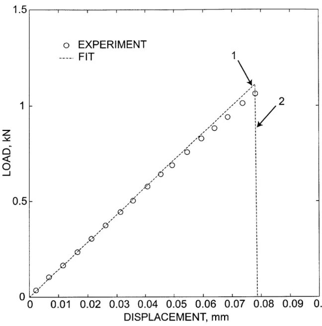 Figure  F-13:  Experimental  and  calculated  load-displacement  curves  for  a notched-bar tension  specimen.1.51-z0_j0.5 kVY'0C 0.12