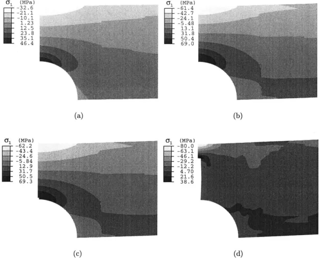 Figure F-26:  Prediction  of the fracture  process in blunt-notch  beam bending.  Contour plots  of  - 1  corresponding  to  (a)  location  1,  (b)  location  2,  (c)  location  3,  and  (d) location  4,  as  indicated  on  the  predicted  curve  in  Fig