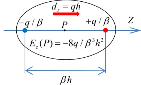 Fig. 1. (color online) Illustration of the set-up used in the derivation (i) of the equation (2)