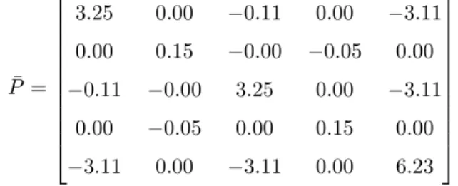 Table 2: Simulation parameters