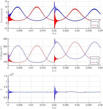 Figure 5: Evolution of the states with a 30% variation of V in from its nominal one.
