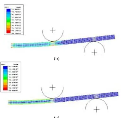 Figure 5. (a) Finite element mesh for a 4-point bending test  with the undeformed in dashed lines and the deformed in  solid lines(b) dislocation density distribution, (c) isotropic  shear resistance distribution