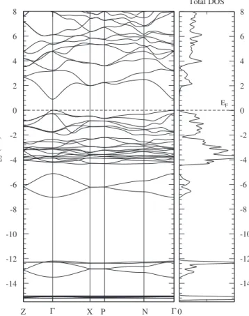 Fig. 1. Calculated (EV-GGA) band structure of AgGaSe 2 at the GGA96 equilibrium geometry.