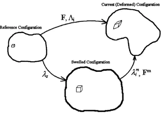 Figure  3.1:  Schematic representation  of the multiplicative  decomposition,  A,  =  Af2A The decomposition  in Figure  3.1  is represented  mathematically  as