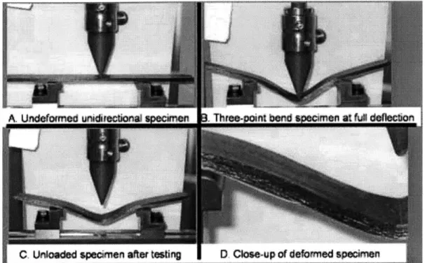 Figure  3-26:  Photographs  illustrating  the  three-point  bending  of  a  unidirectionally  oriented composite  specimen.
