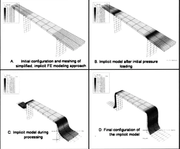 Figure  5-5:  Step-by-step  depiction of implicit  implemenation  of forming process.  The associated material  model  is  linear-elastic.