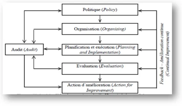 Figure 14 : modèle de gestion de l’efficacité énergétique 