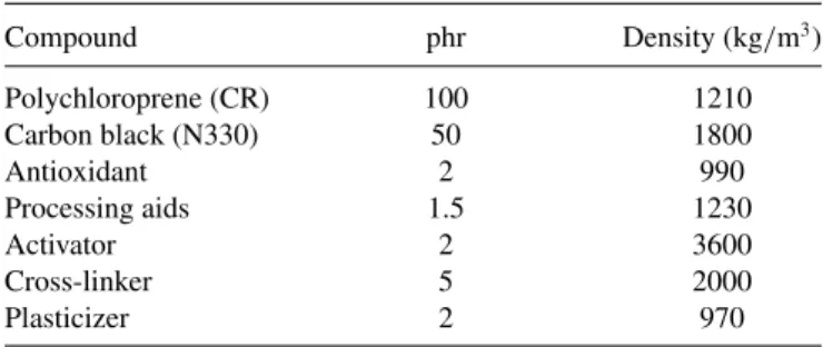 TABLE III. Material parameters of the three-network model for 50 phr CR.