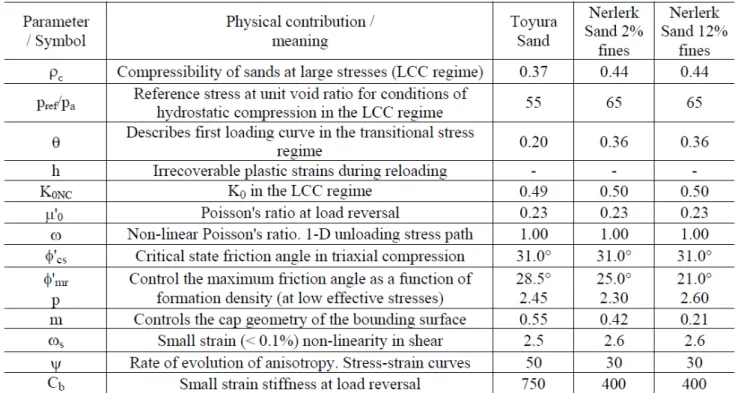 Table I. Summary of MIT-S1 model parameters. 