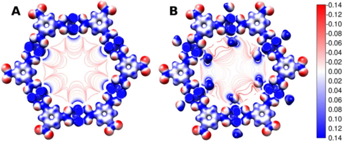 Figure 6. Electrostatic potential maps for the large cavity of HKUST-1 (A) without water molecules and (B) in the presence  of water molecules, plotted both on the 0.05 a.u