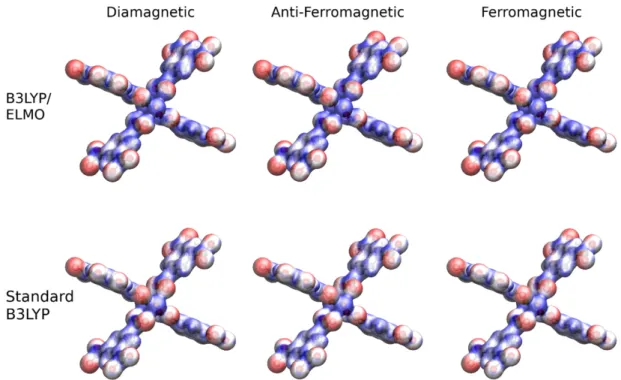 Figure 5. Electrostatic potential maps at different levels of theory with basis set 6-311G(2d,2p) for the model system ex- ex-tracted from the HKUST-1 experimental crystal structure with a water chemisorption degree of 14.3(6)%