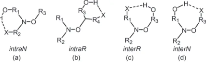 Fig. 4 Various types of IHBs: (a) within the nitroxyl fragment ( intraN ), (b) within the alkyl fragment ( intraR ), (c) from alkyl to nitroxyl fragments ( interR ), and (d) from nitroxyl to alkyl fragments ( interN )