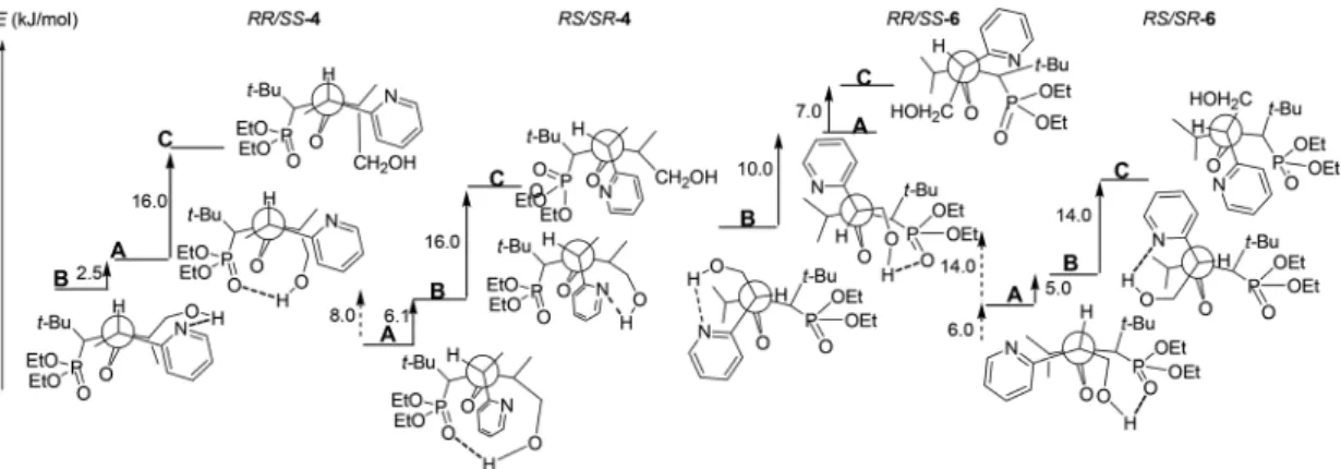 Fig. 14 Most stable conformations A – C †† for RR / SS -4, RS / SR -4, RR / SS -6, and RS / SR -6