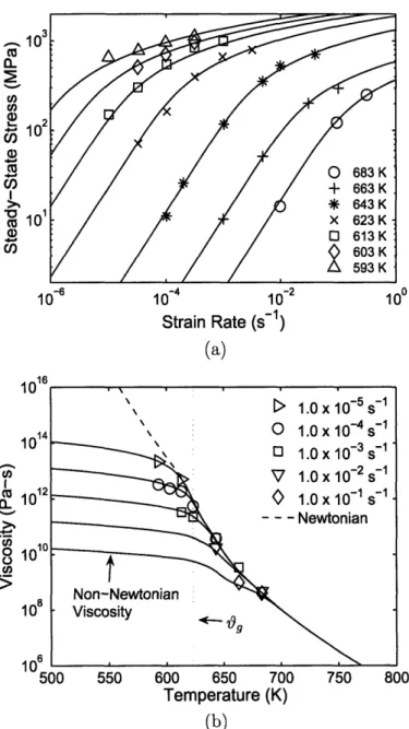 Figure  3-7:  (a)  Steady-state  stress  as  a function  of temperature  and  strain  rate