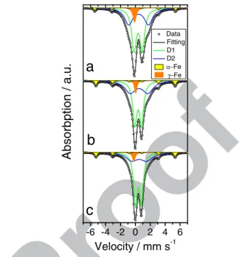 Figure 12. Bulk metal content as a function of the ratio of mol H 2 O 2 per mass catalyst used for ex situ degradation.