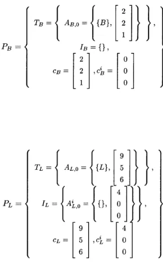 Table  5.3  shows  execution  of the  algorithm  on  the  FeedbackLoop from  Figure  4-2(c).