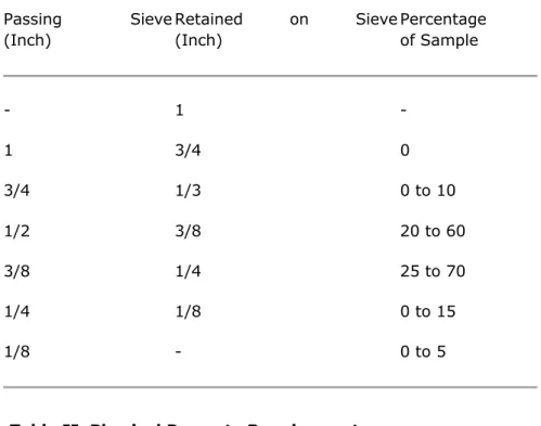 Table I. Sieve Analysis Requirements