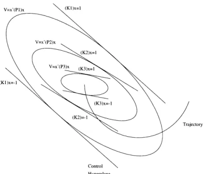 Figure  3-2:  Nested  Ellipsoids ellipsoids.
