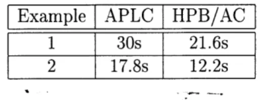 Table  3.1:  3%  Settling  Times  for  Asymmetric  Control  Examples with  the  asymmetric  input  bounds