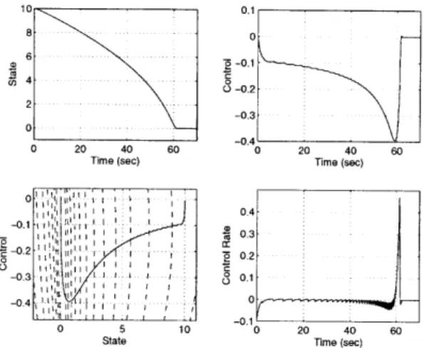 Figure  3-10:  Performance  of  Single  State  System