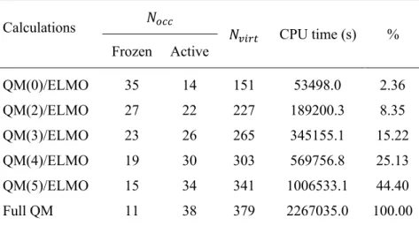 Table 1. Number of (frozen and active) occupied molecular orbitals (