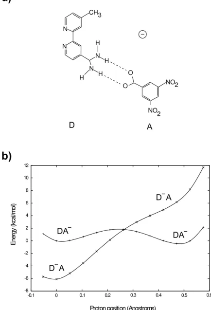 Figure 11: (a) Model hydrogen-bonded DA system for proton-coupled ET. (b) Energy profiles of D − A and DA − states along a linear proton transfer coordinate