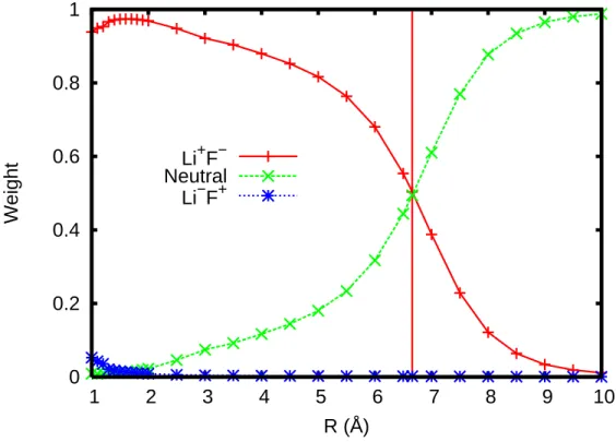Figure 1-5: Weights of configurations in the final ground state of LiF. Reproduced with permission from reference 9